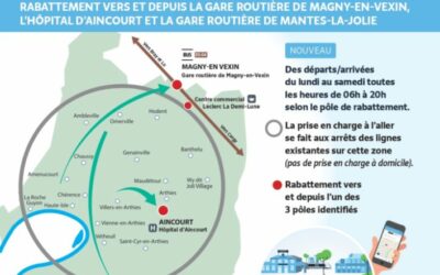 Enquête Transports Ile-de-France Mobilités